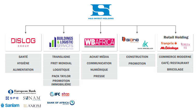 مجموعة بلخياط تستحوذ على جزء من "Mr Bricolage"