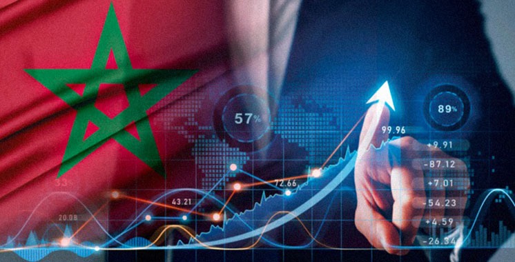 صافي الاستثمارات الأجنبية المباشرة بالمغرب يرتفع 31.5%