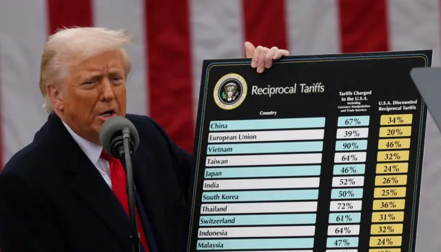 الرسوم الأمريكية.. المغرب في قلب العاصفة التجارية العالمية